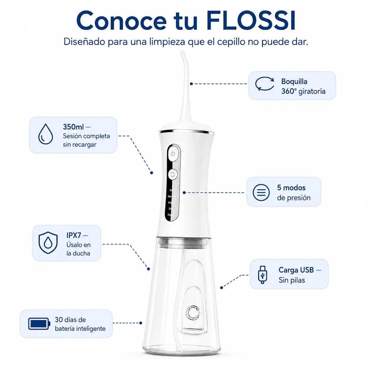 FLOSSI — Irrigador Bucal Profesional